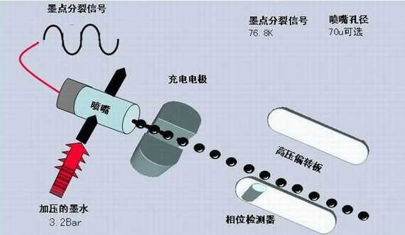 喷码机墨线位置出厂时都是调整好的,并不需要过多的去关心墨线